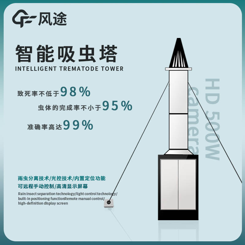 夏季防蟲、智能吸蟲塔申請出戰！