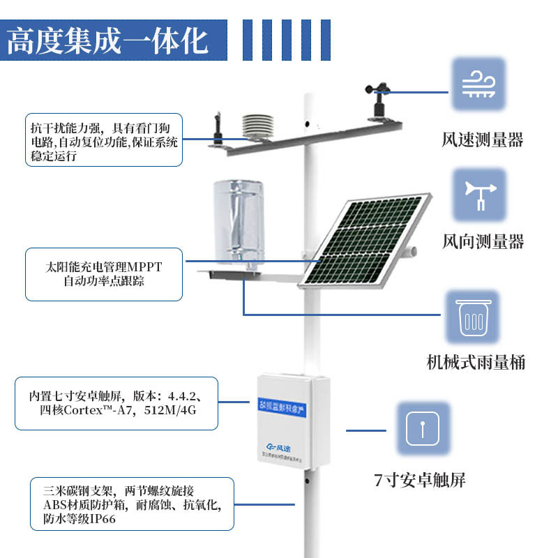 農(nóng)業(yè)氣象站布置原則是什么？